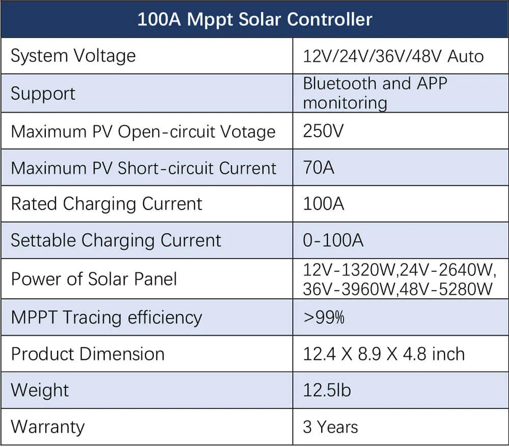 Sungold Power 4,000W Off‑Grid Solar Kit 12VDC 120V/240V LiFePO₄ Battery 1,200W Solar Backup SGK‑PR4S