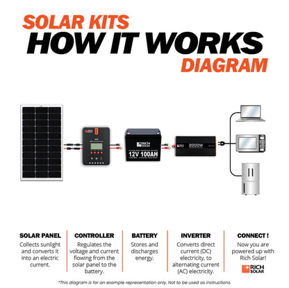 RICH SOLAR MEGA 200W 24V Monocrystalline Solar Panel