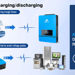 Complete 48V Power System - 14.3kWh LiFePO4 Lithium Battery Bank | 8,000W Power Output