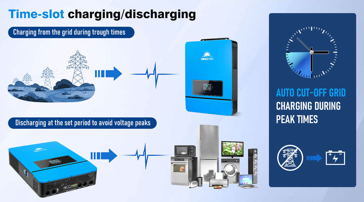 Complete 48V Power System - 14.3kWh LiFePO4 Lithium Battery Bank | 8,000W Power Output