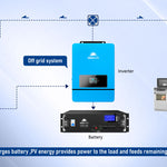 Complete 48V Power System - 14.3kWh LiFePO4 Lithium Battery Bank | 8,000W Power Output