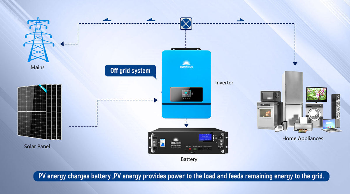 Complete 48V Power System - 14.3kWh LiFePO4 Lithium Battery Bank | 8,000W Power Output