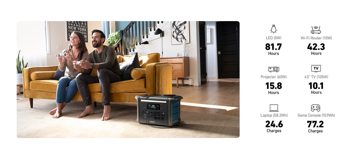 Anker SOLIX F1500 Solar Generator - 1536Wh Battery Storage | 1800W Power Output | 200W Solar Panel