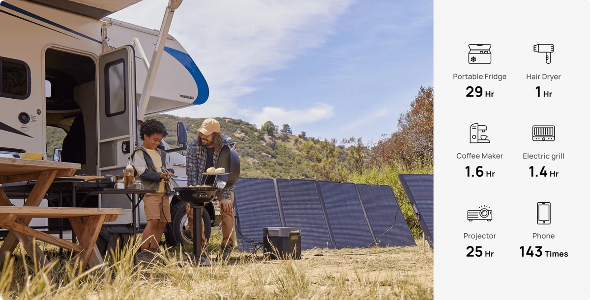 Portable Solar Kit | EcoFlow DELTA 2 Max 2,400W 2,048Wh Portable Power Station + 220W Portable Solar Panels