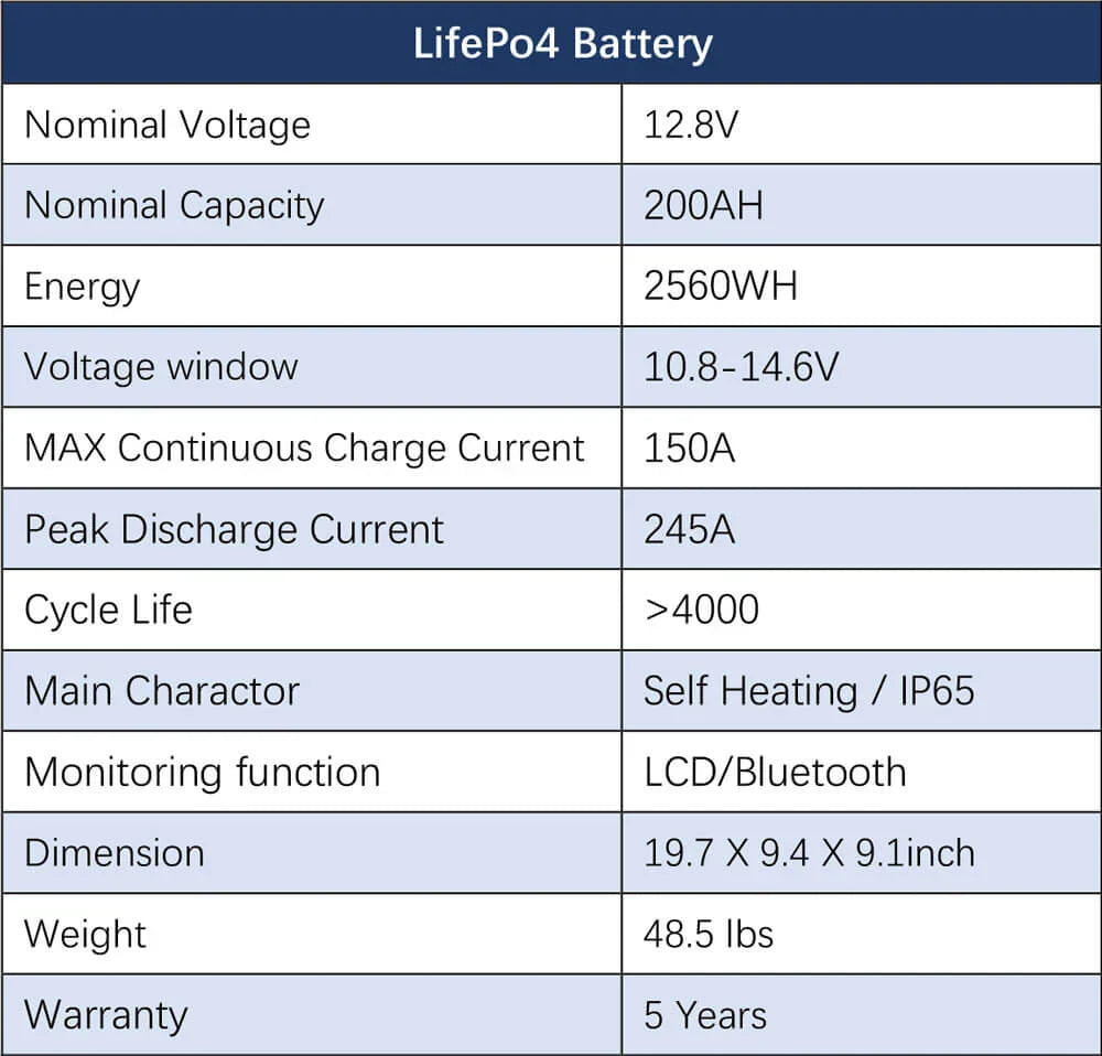 Sungold Power Off‑Grid 6,000W Solar Kit 48VDC 120V/240V Inverter | LiFePO4 10.24 kWh Battery & 6×370W Solar Panels (SGK‑PRO64)