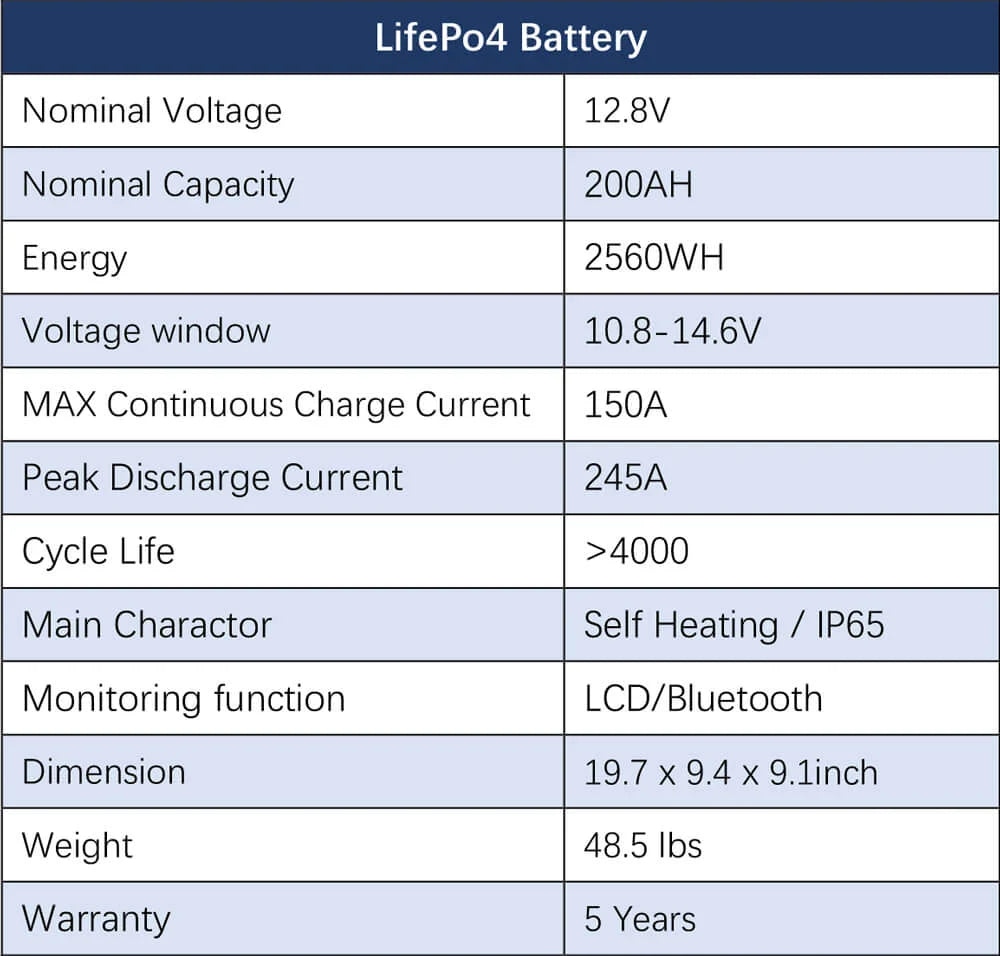 Sungold Power 4,000W Off‑Grid Solar Kit 12VDC 120V/240V LiFePO₄ Battery 1,200W Solar Backup SGK‑PR4S