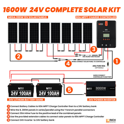 RICH SOLAR 1600 Watt 24V Complete Solar Kit