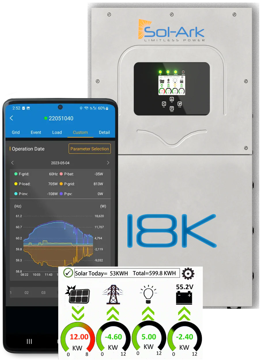 A Sol-Ark residential inverter is shown behind a smartphone displaying live energy data, with green solar input and red battery backup efficiency icons highlighted at the bottom.