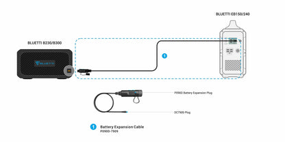 BLUETTI B230 2,048Wh Expansion Battery