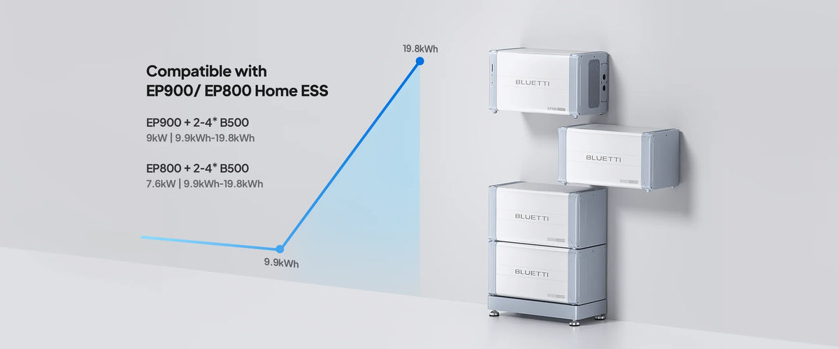 BLUETTI B500 4,960Wh LiFePO4 Expansion Battery | Works with EP900 or EP800