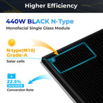 Diagram of a 440W black N-type solar module highlighting N-type (M10) Grade-A solar cells, with text in a modern font-family noting a 22.5% higher conversion rate and improved efficiency, all accentuated by subtle box-shadow effects for added clarity.