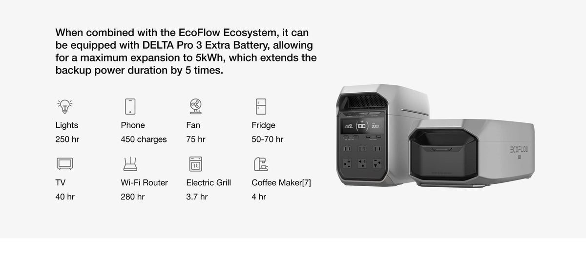 EcoFlow DELTA 3 Plus 1,800W 1,024Wh Plus Portable Solar Power Station