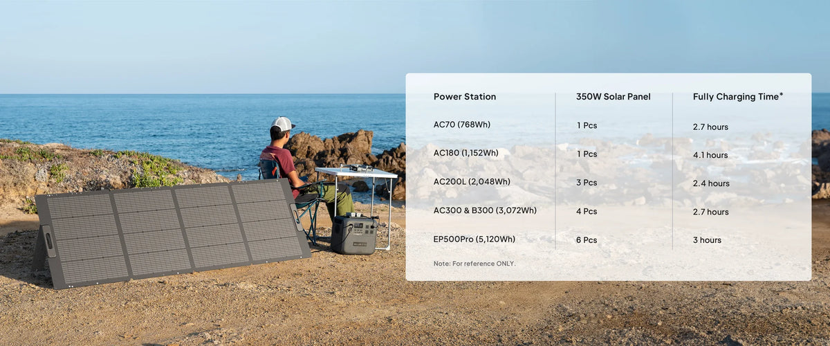 BLUETTI 350W 48V Monocrystalline Portable Solar Panel