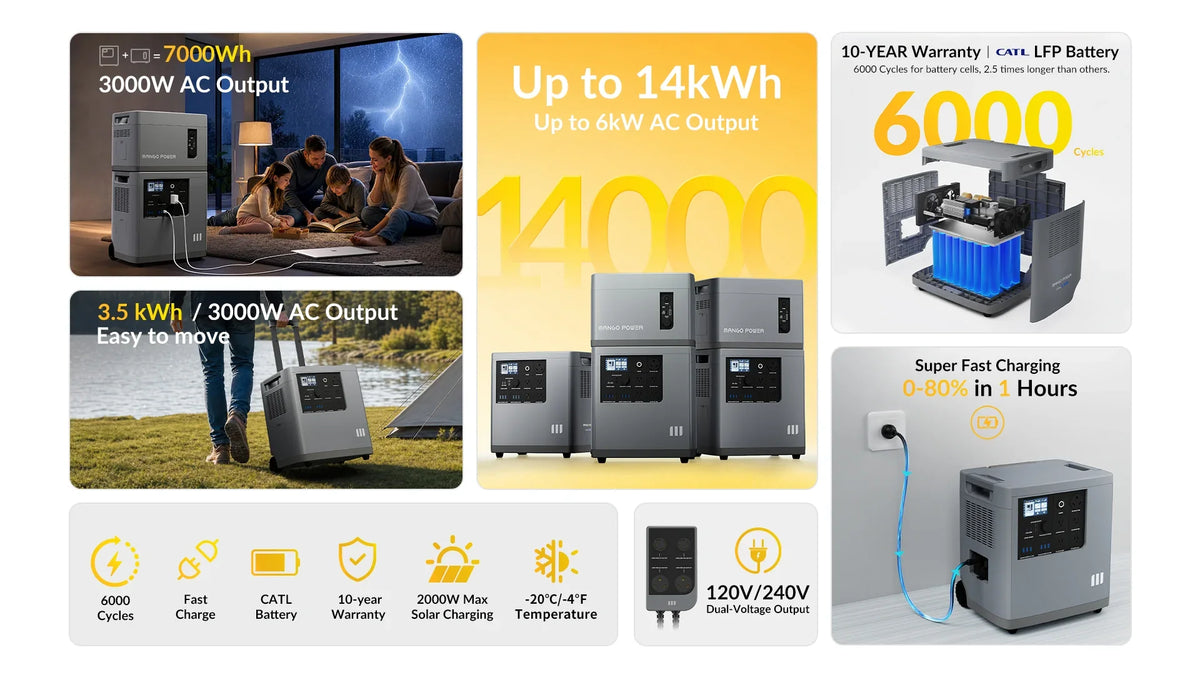 Mango Power E 3,000W 7kWh 120V Home Backup | Portable Power Station
