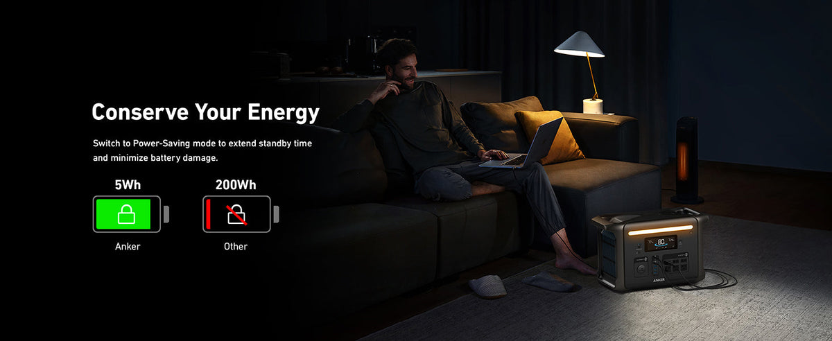 Anker SOLIX F1500 Solar Generator - 1536Wh Battery Storage | 1800W Power Output | 200W Solar Panel