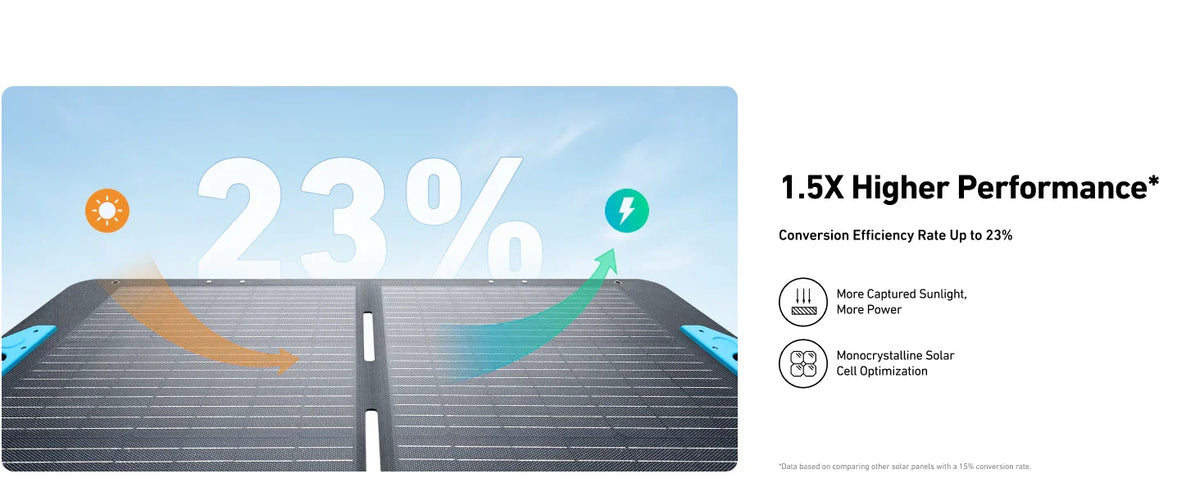Anker SOLIX 100W 24V PS100 Monocrystalline Portable Solar Panel