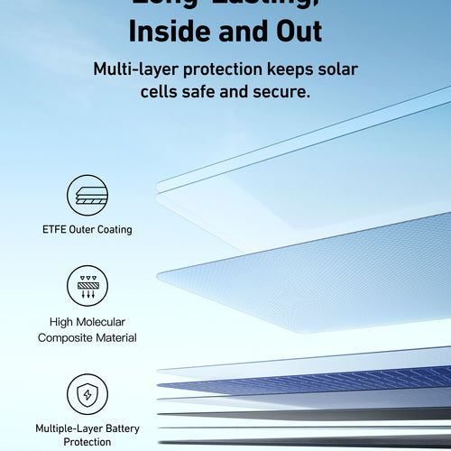 Diagram shows layers of solar cell protection: ETFE coating, high molecular composite, and multi-layer battery shield. Highlights Anker SOLIX PS400 Solar Panel’s 400W power, durable build, and IP67 waterproof protection—long-lasting inside out.