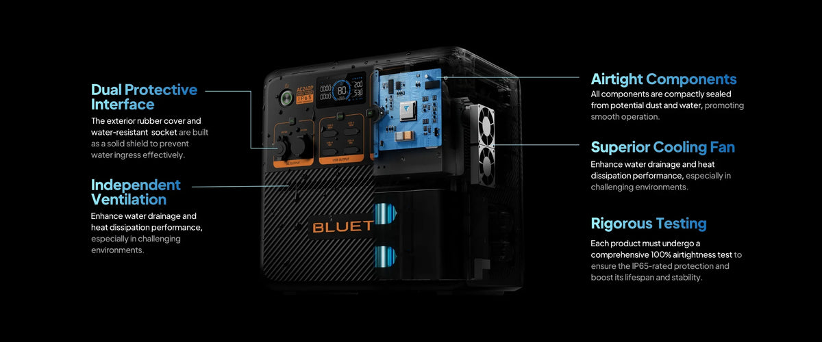 BLUETTI AC240P 2,400W 1,843Wh Portable Power Station
