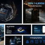 BLUETTI AC240P 2,400W 1,843Wh Portable Power Station