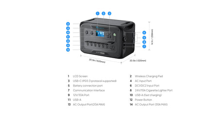 Bluetti AC300+B300K 3,000W 2,764.8Wh Solar Generator Kit + 6 x 200W Rigid Solar Panels | Complete Solar Kit