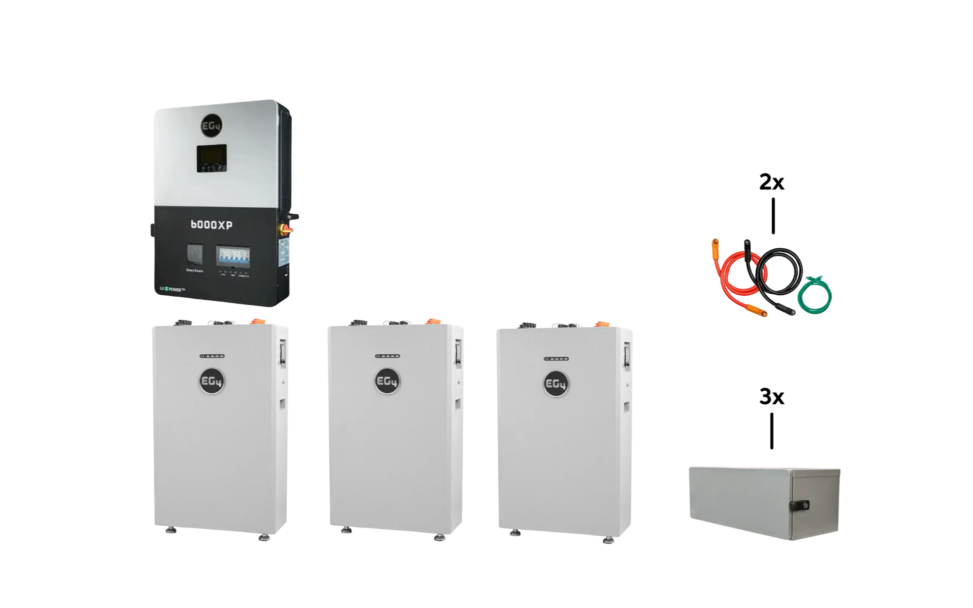 Diagram showing one BigBattery inverter, three BigBattery battery units, two sets of colored cables, and three rectangular boxes, all arranged on a white background with a card border. The IBM Plex Sans font family is used for all labels, representing components of a BigBattery energy system.