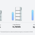 BLUETTI B500 4,960Wh LiFePO4 Expansion Battery | Works with EP900 or EP800