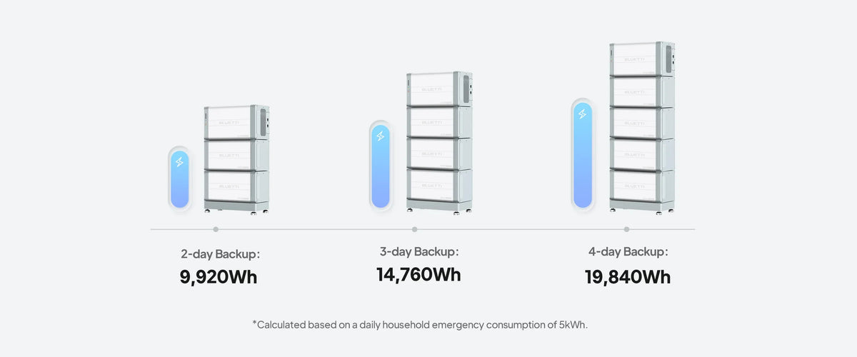 BLUETTI B500 4,960Wh LiFePO4 Expansion Battery | Works with EP900 or EP800
