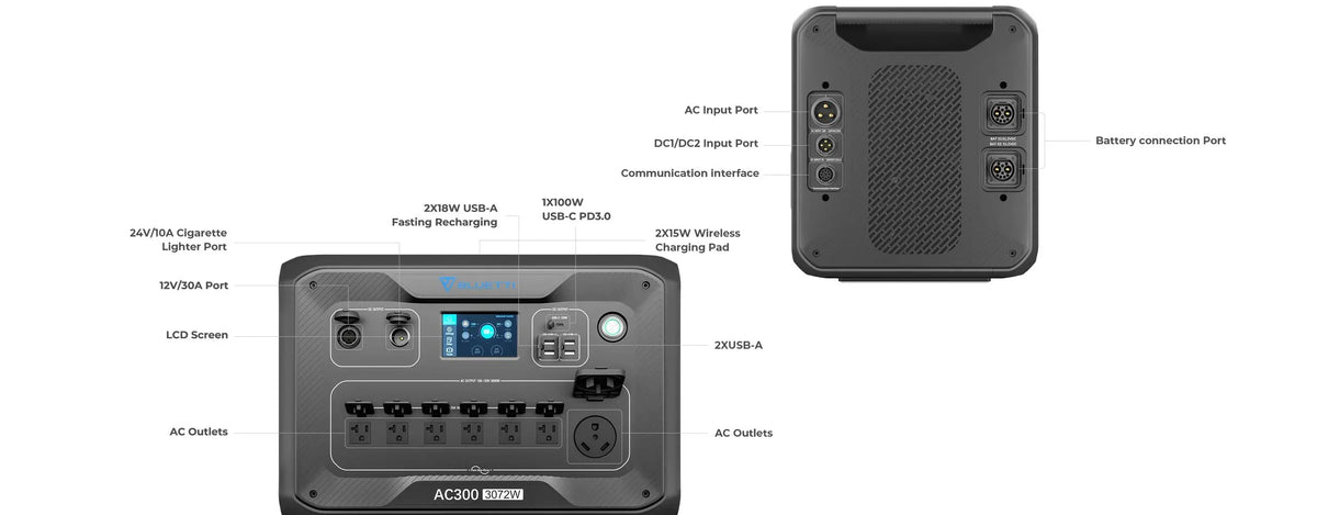 BLUETTI AC300 3,000W Inverter Module Generator ( Requires The B300 to Work )
