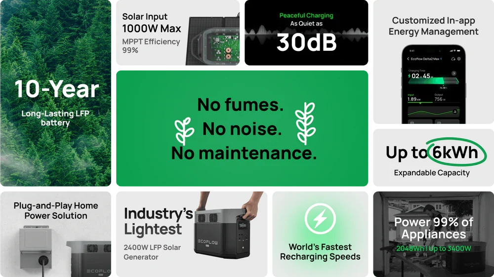 Portable Solar Kit | EcoFlow DELTA 2 Max 2,400W 2,048Wh Portable Power Station + 220W Portable Solar Panels