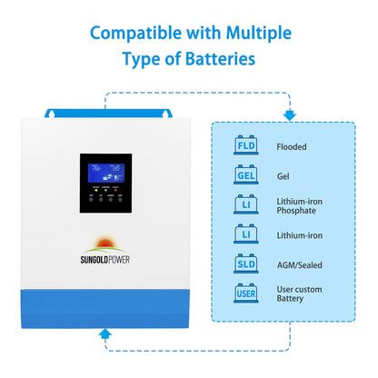 SUNGOLD POWER 3000W 24V SOLAR INVERTER CHARGER + 2*24V 100AH BATTERIES