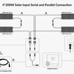 Mango Power 200W 36V Portable Solar Panel