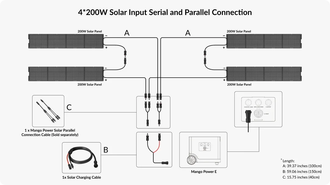 Mango Power 200W 36V Portable Solar Panel