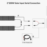 Mango Power 200W 36V Portable Solar Panel