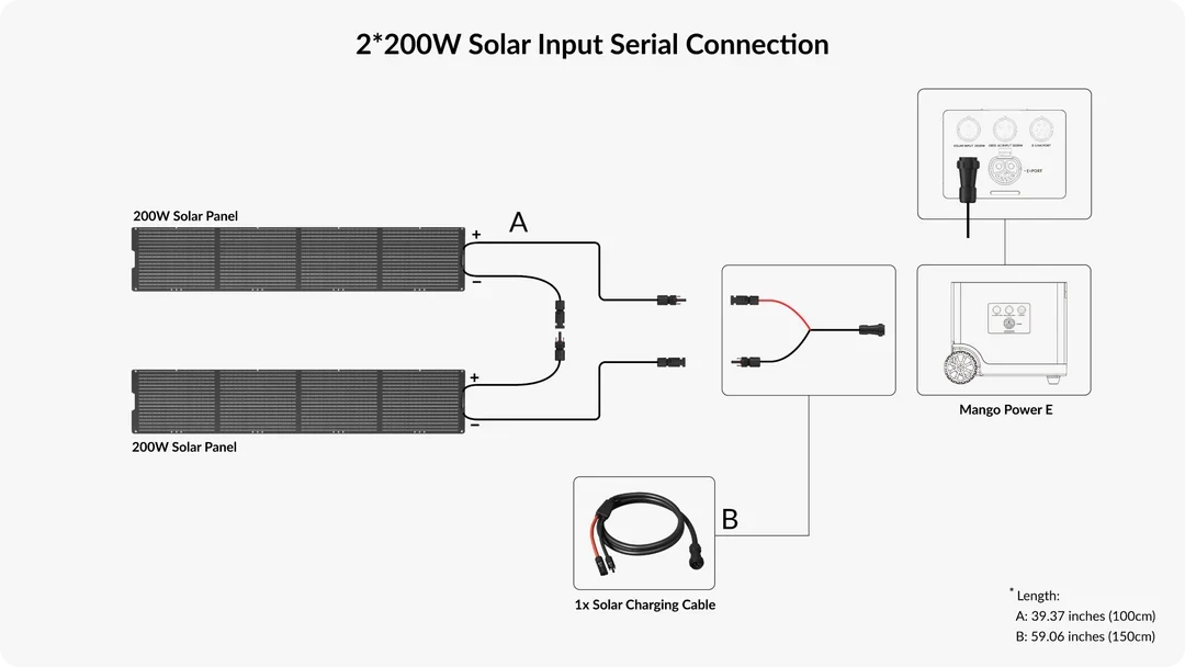 Mango Power 200W 36V Portable Solar Panel
