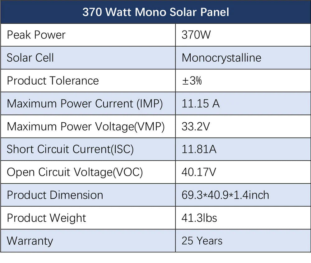 Sungold Power Off‑Grid 6,000W Solar Kit 24VDC 120V/240V Inverter/Charger | LiFePO4 10.24 kWh Battery & 6×370W Solar Panels (SGK‑PRO62)