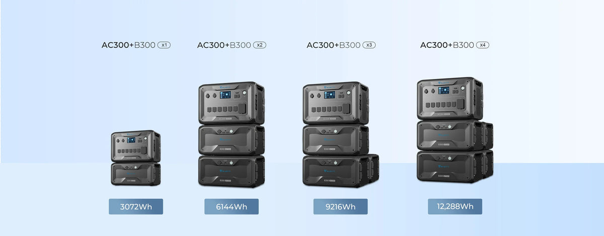 BLUETTI AC300 3,000W Inverter Module Generator ( Requires The B300 to Work )