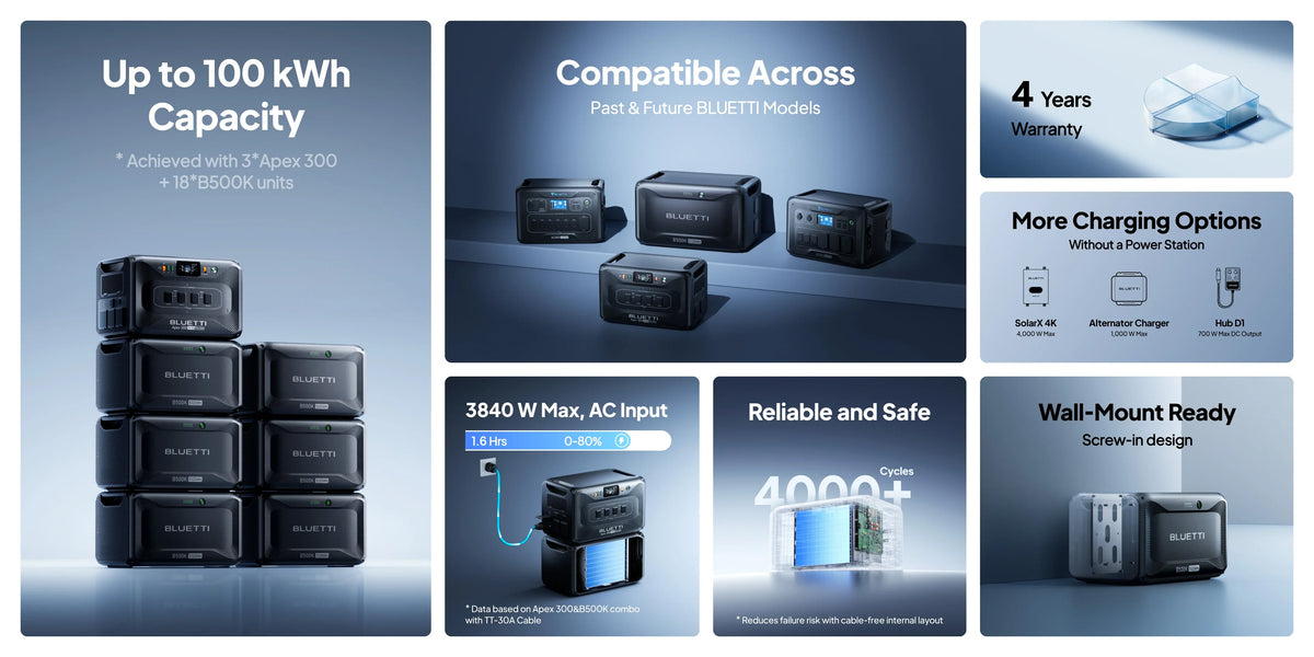 Bluetti B500K Expansion Battery 5,120Wh