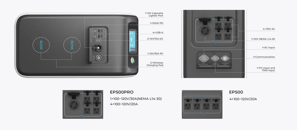 BLUETTI EP500Pro 3,000W 5,120Wh Portable Solar Power Station