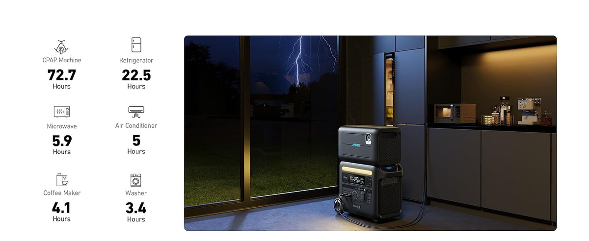 Anker SOLIX F2600 + BP2600 Expansion Battery | 5120Wh Storage| 2400W Power Output