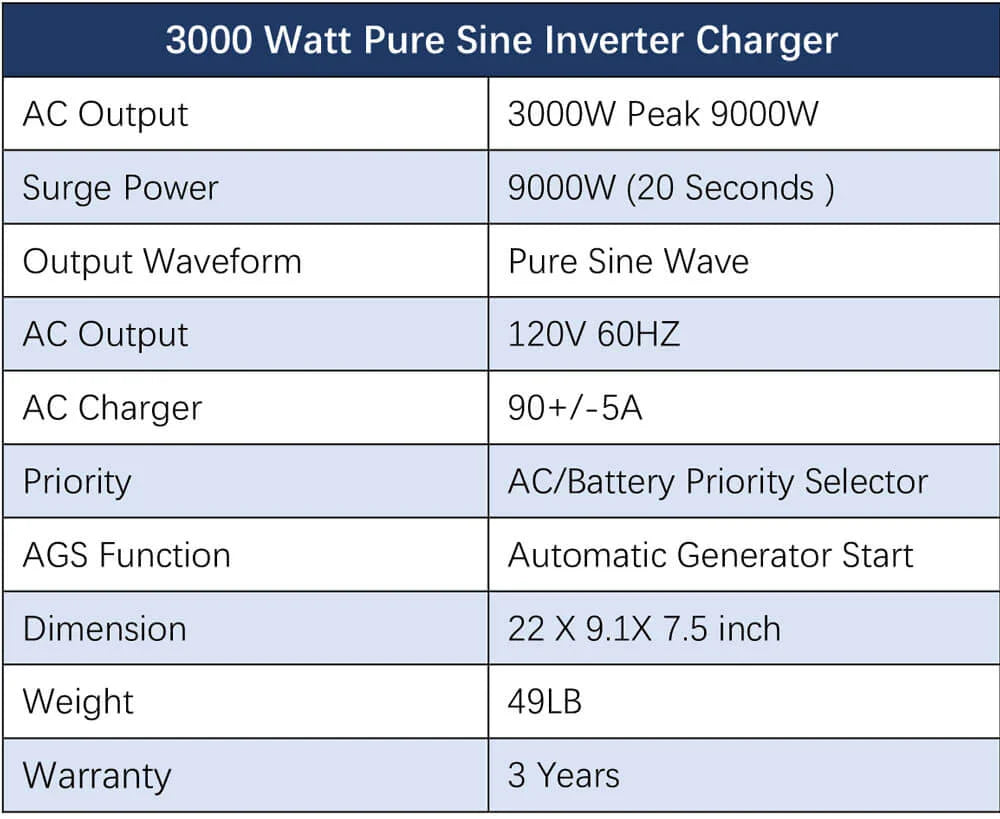 Sungold Power 3,000W Off‑Grid Solar Kit 12VDC 120V Output LiFePO₄ Battery 600W Solar Backup SGK‑PRO3
