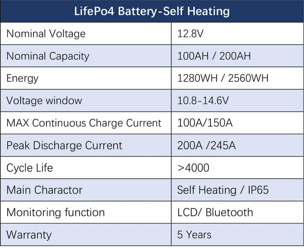 Sungold Power 3,000W Off‑Grid Solar Kit 12VDC 120V Output LiFePO₄ Battery 600W Solar Backup SGK‑PRO3