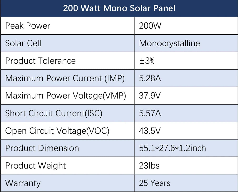 Sungold Power 4,000W Off‑Grid Solar Kit 12VDC 120V/240V LiFePO₄ Battery 1,200W Solar Backup SGK‑PR4S