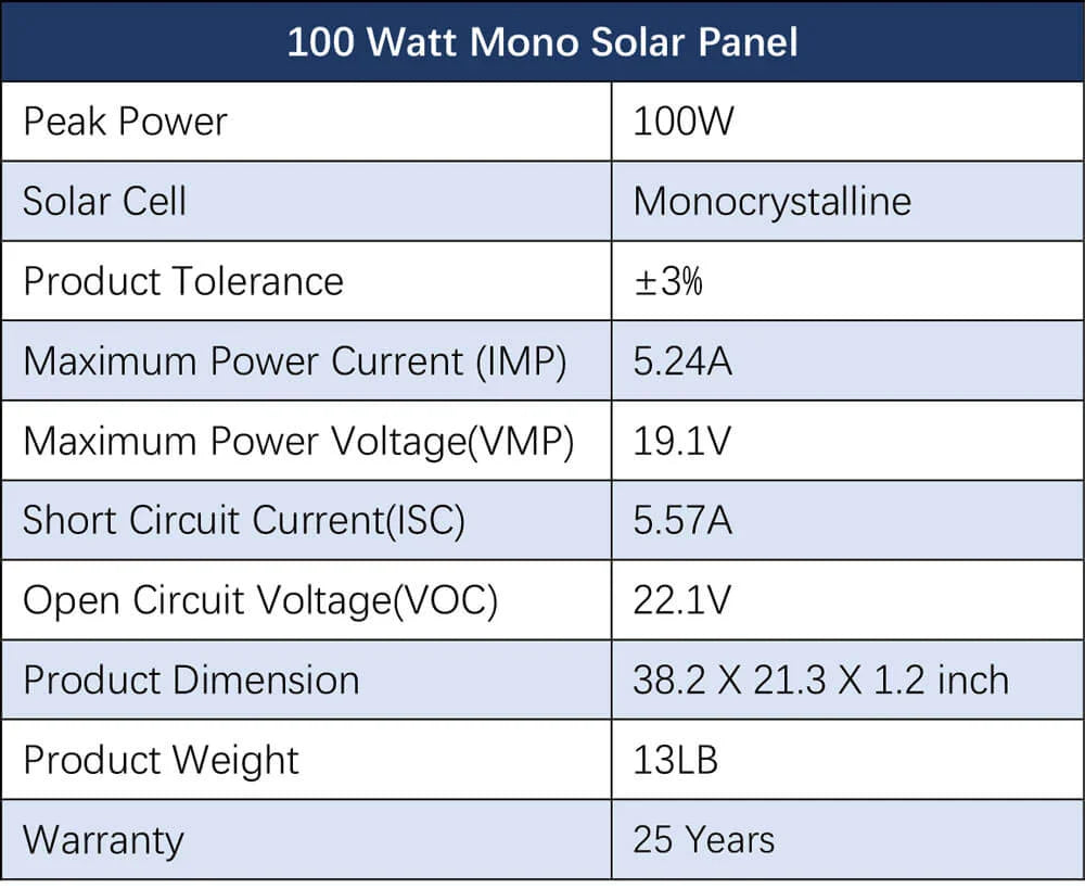 Sungold Power 3,000W Off‑Grid Solar Kit 12VDC 120V Output LiFePO₄ Battery 600W Solar Backup SGK‑PRO3