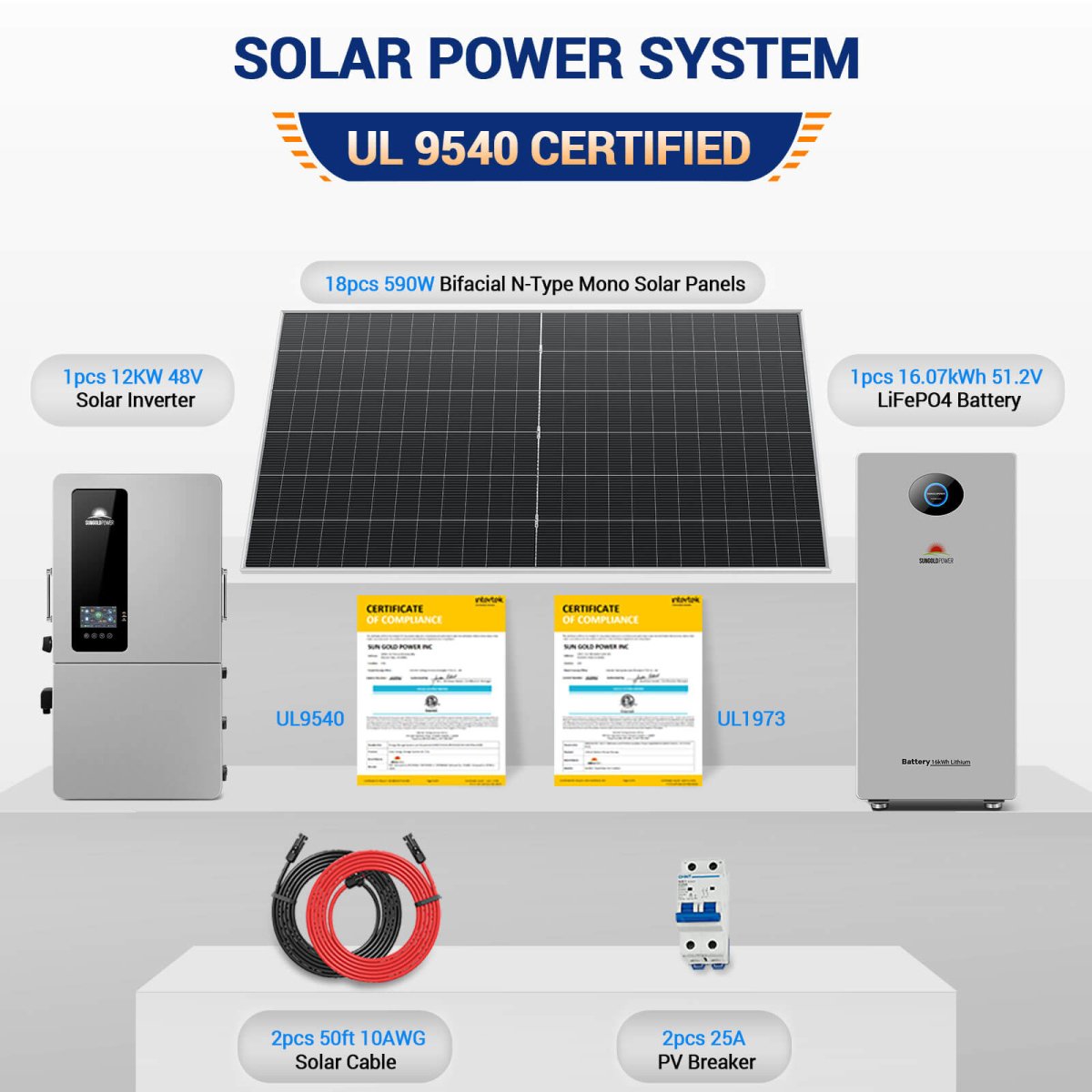 Sungold Power 12kW Hybrid Solar Kit 48V | 20 x 450W Bifacial N-Type Solar Panels + 16.07kWh PowerMax Outdoor Battery | SGS12K-PM1-450