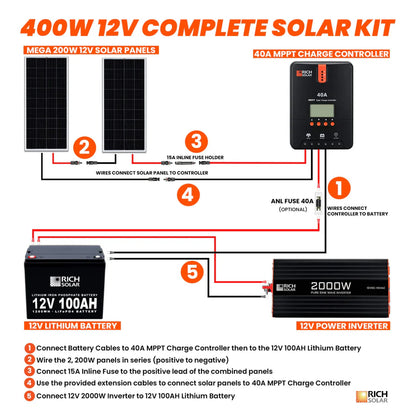 Rich Solar 2000W 12V Complete Solar Kit with 400 Watts of Solar Power