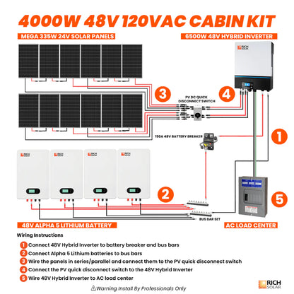 RICH SOLAR 4000W 48V 120VAC Complete Solar Kit