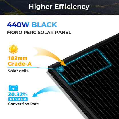 SungoldPower 11.4kW Hybrid Solar System Kit 48V Split Phase 51.2kWh Lithium Battery 36 x 440 Watt Solar Panel SGH-11N5E