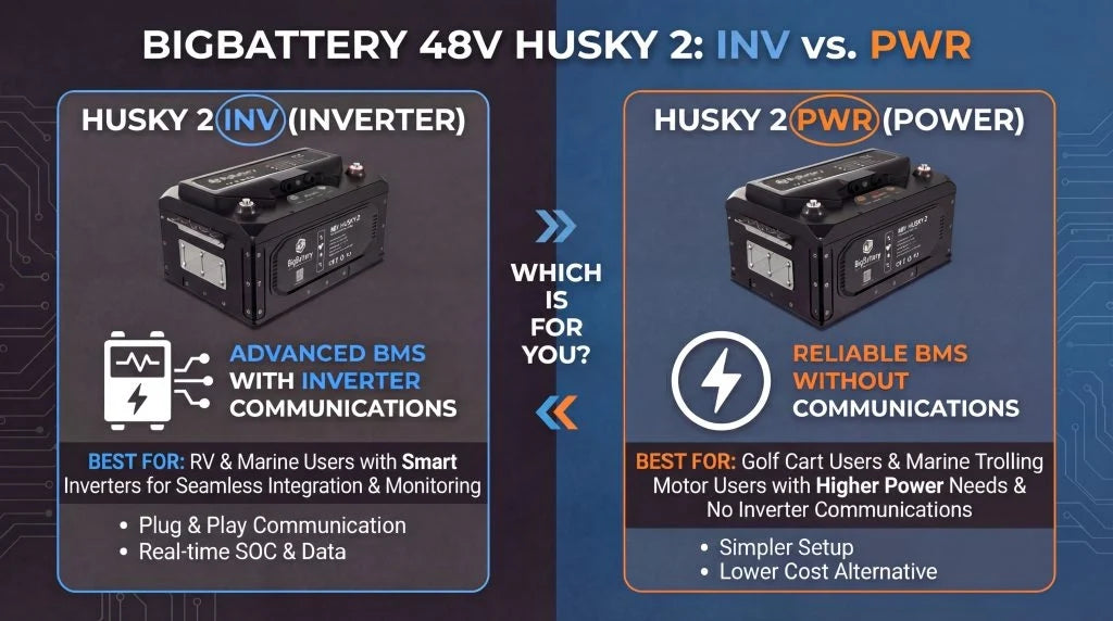 HUSKY 2 INV 48V Lithium Battery 5.12kWh 100Ah | LiFePO4 | RV | Off-Grid | Marine Battery