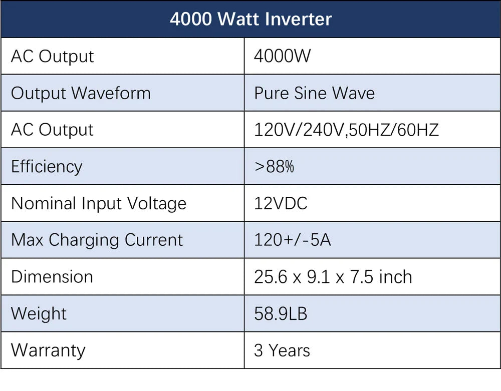 Sungold Power 4,000W Off‑Grid Solar Kit 12VDC 120V/240V LiFePO₄ Battery 1,200W Solar Backup SGK‑PR4S