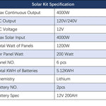 Sungold Power 4,000W Off‑Grid Solar Kit 12VDC 120V/240V LiFePO₄ Battery 1,200W Solar Backup SGK‑PR4S